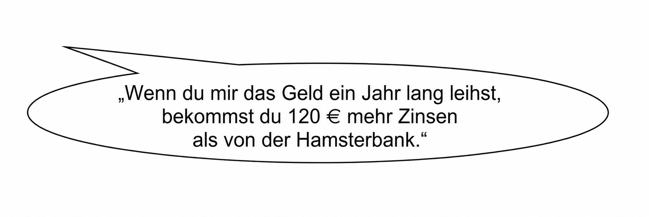 Sprechblase mit Text über höhere Zinsen bei einem Geldverleih über ein Jahr.